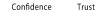 Confidence    Trust